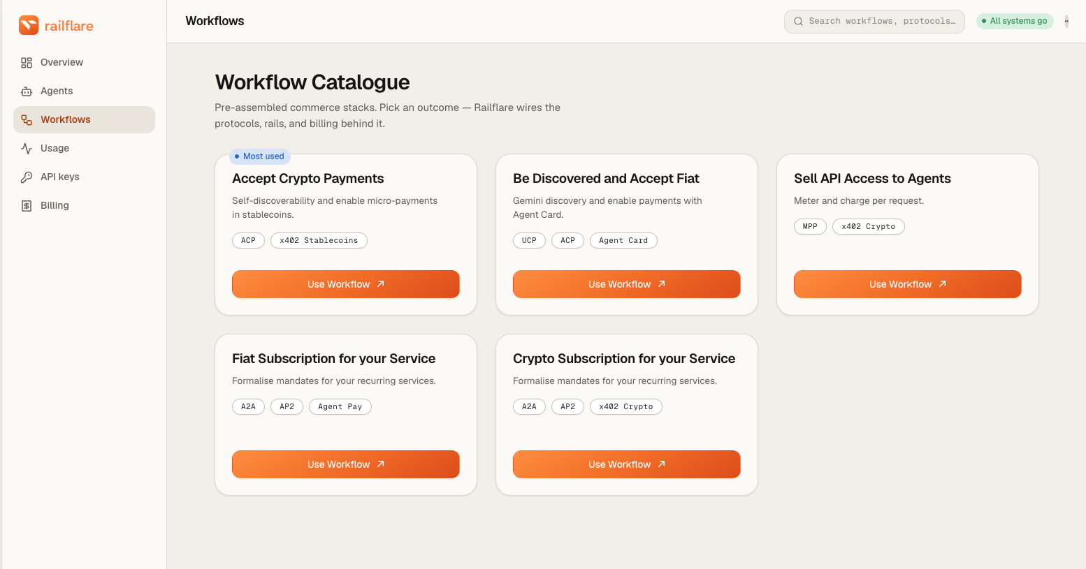 Step 1 — Blueprints catalogue dashboard
